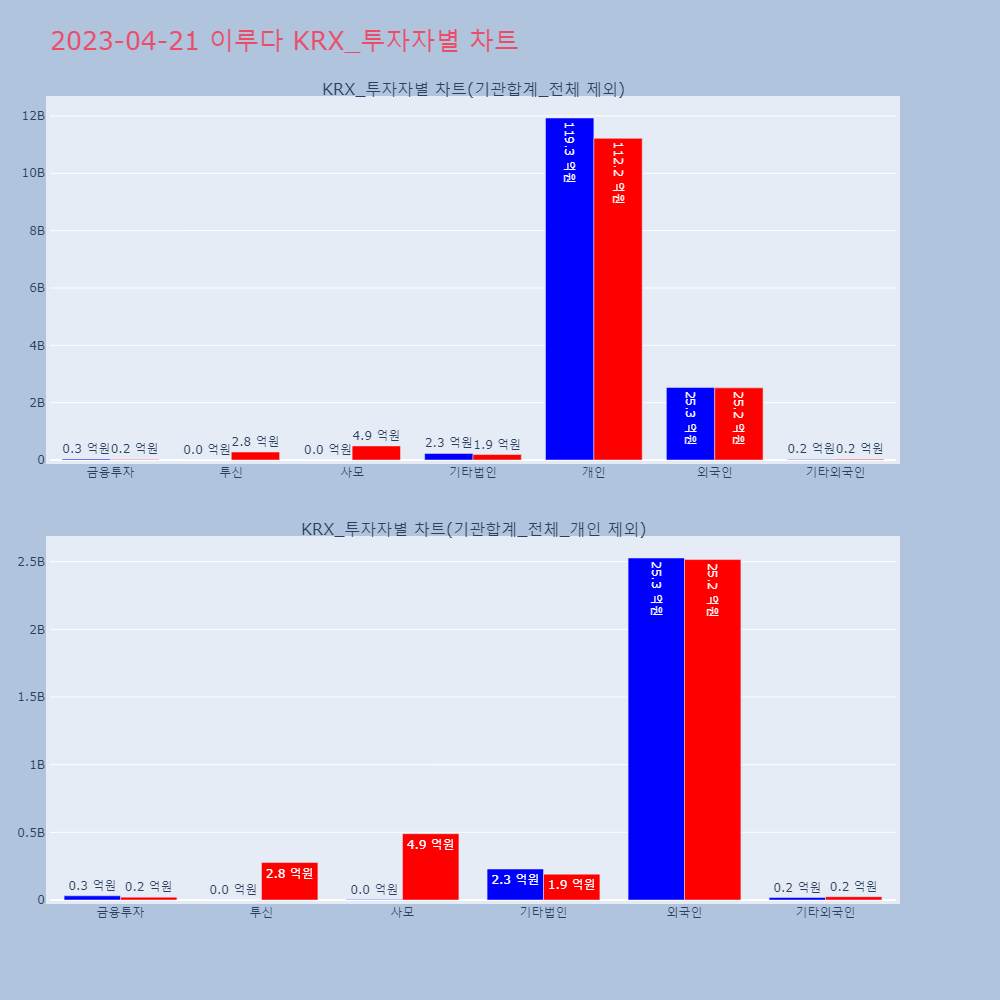 이루다_KRX_투자자별_차트