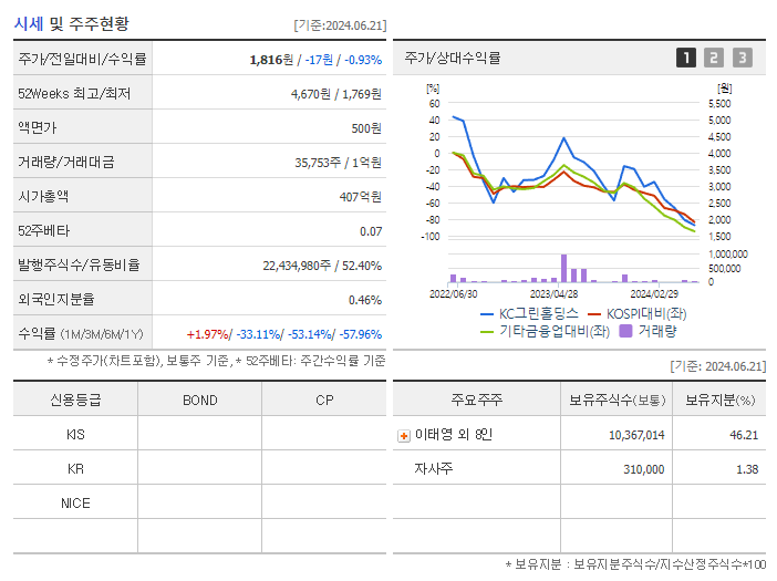 KC그린홀딩스_기업개요