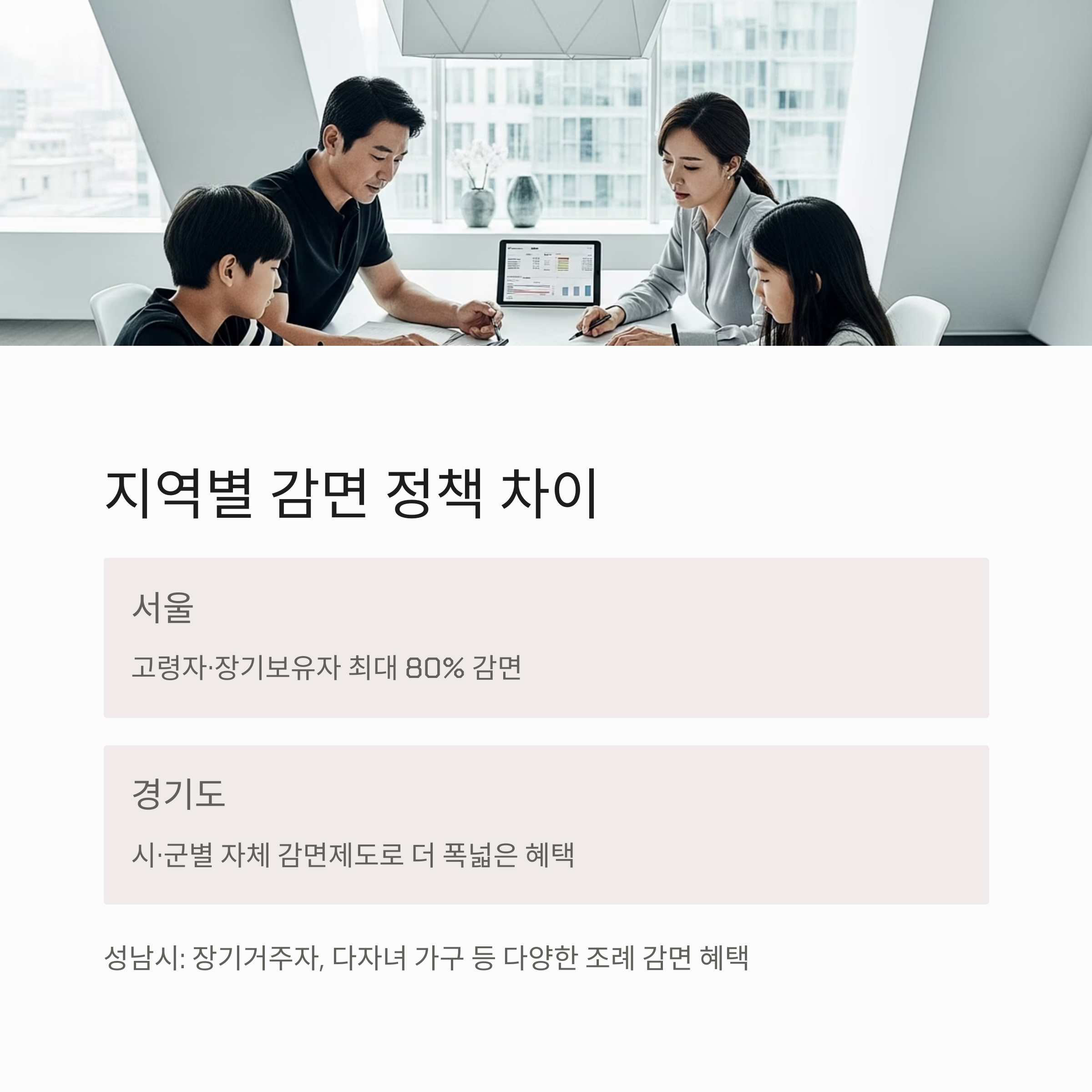 지역별 감면 정책 차이