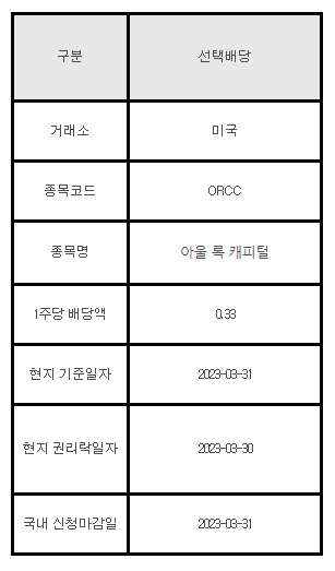 미국주식 선택배당 ORCC 아울 록 캐피털
