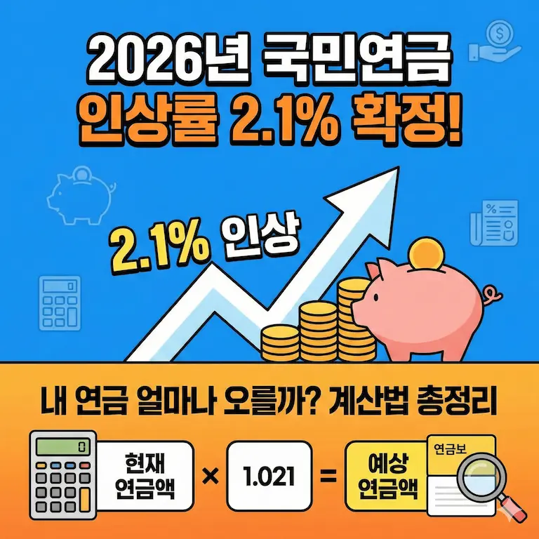 2026년 국민연금 인상률 2.1% 확정! 내 연금 얼마나 오를까? 계산법 총정리