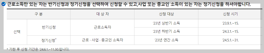 근로장려금 신청기간