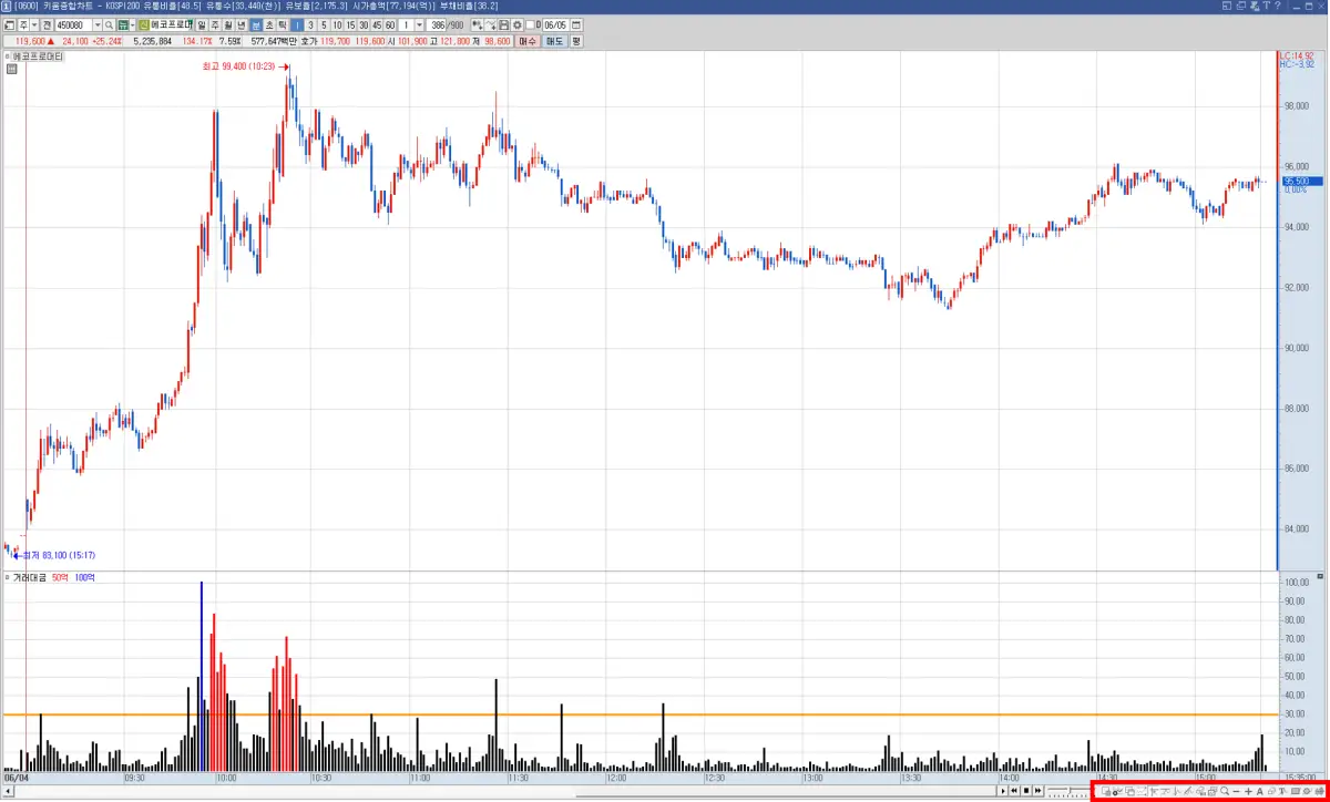 분봉 차트 - 차트 툴바