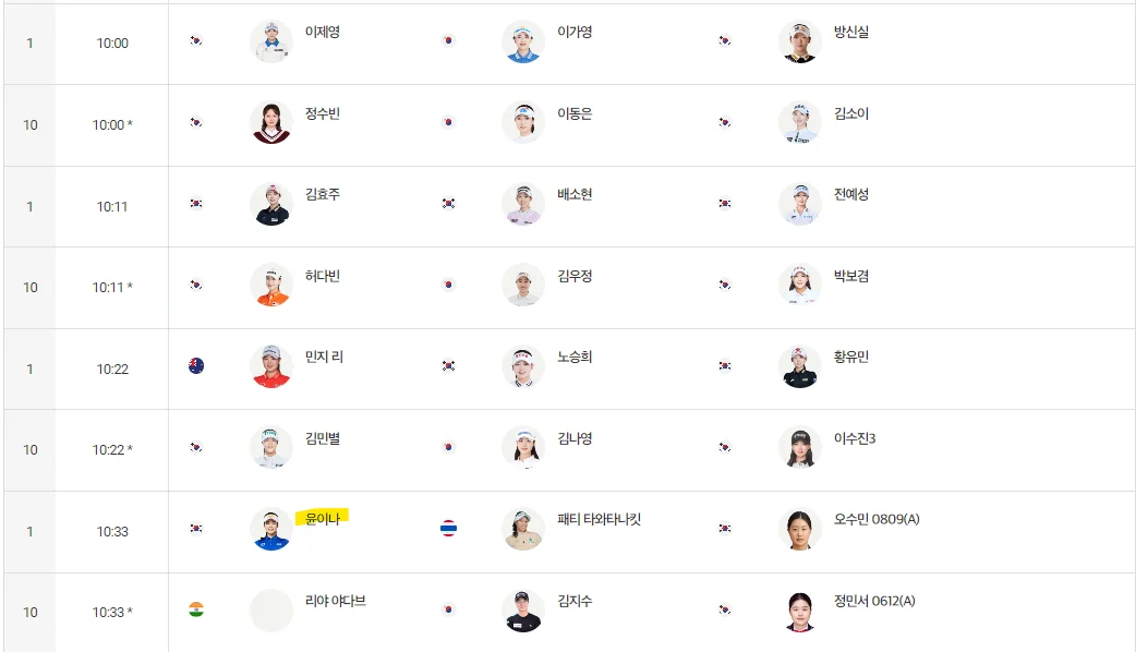 하나금융그룹 챔피언십 우승상금, 현재순위