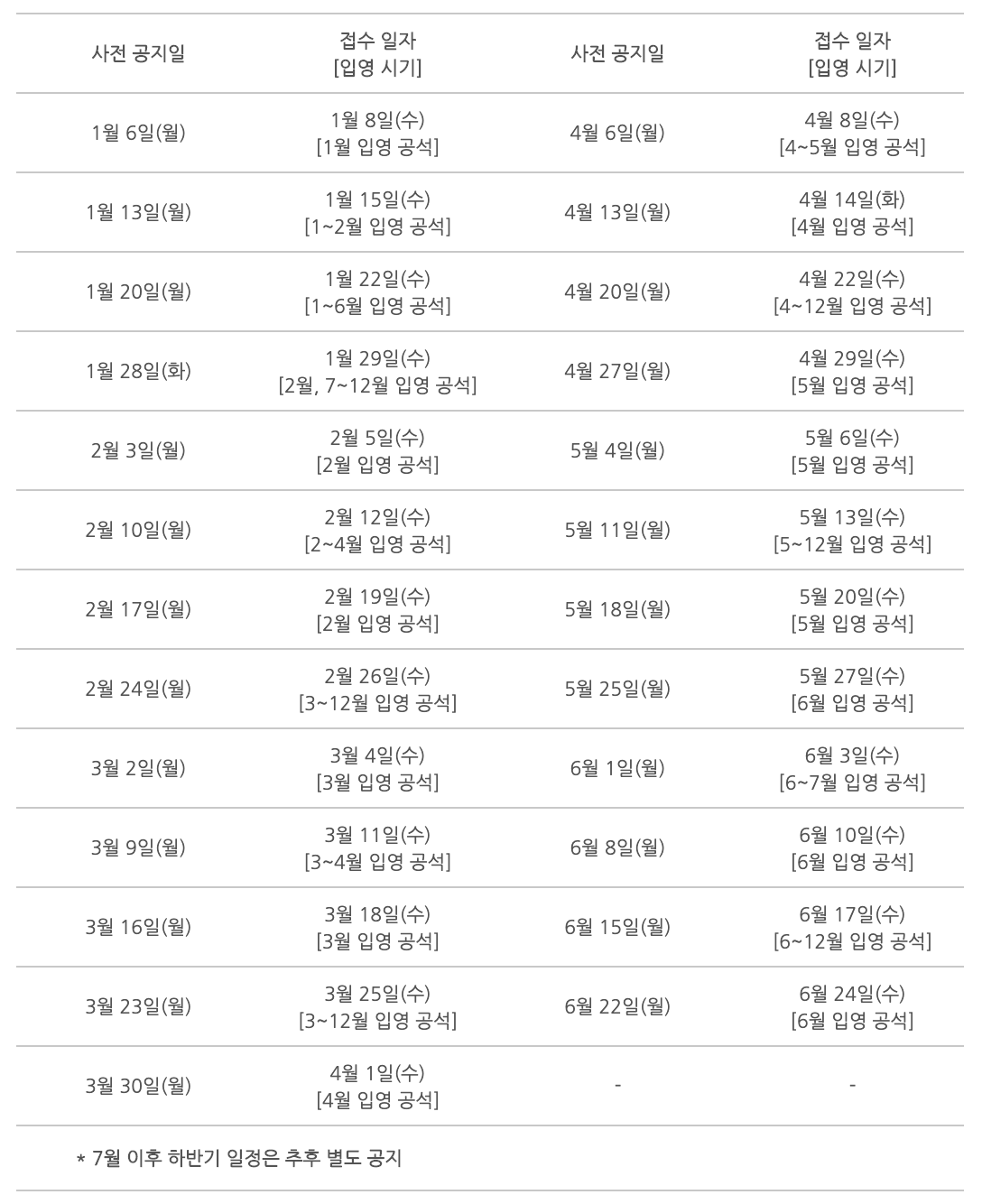 “2020년현역병입영일자본인선택추가접수2”