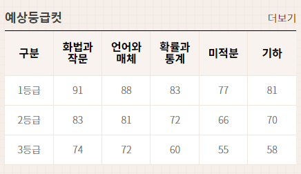 2023년 9월 모의고사 일정 기출문제