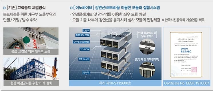 &lsquo;신내컴팩트시티&rsquo; &lsquo;1000가구 모듈러 공법 적용