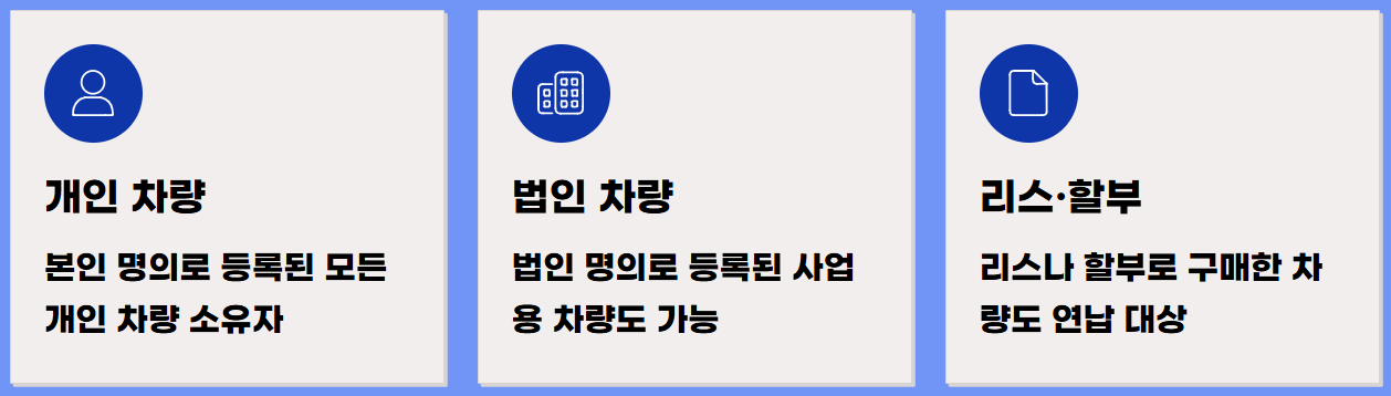 2026년 자동차세 연납신청방법