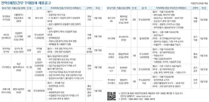 전역간부-우대채용