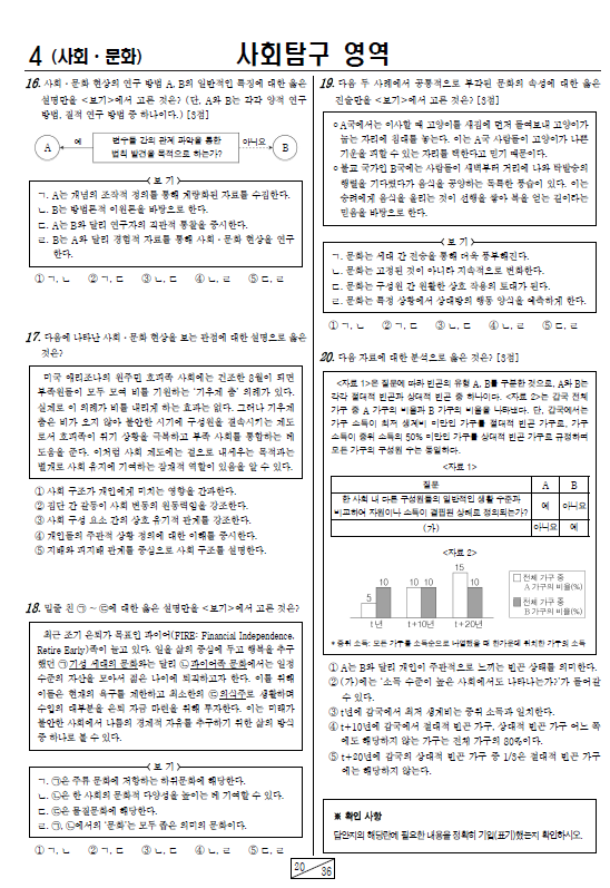 2021-11월-고2-모의고사-사회 문화-기출문제-다운