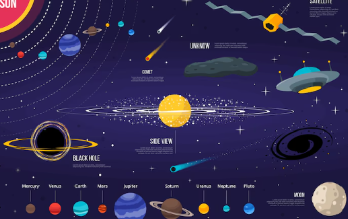 태양의 기본 이해