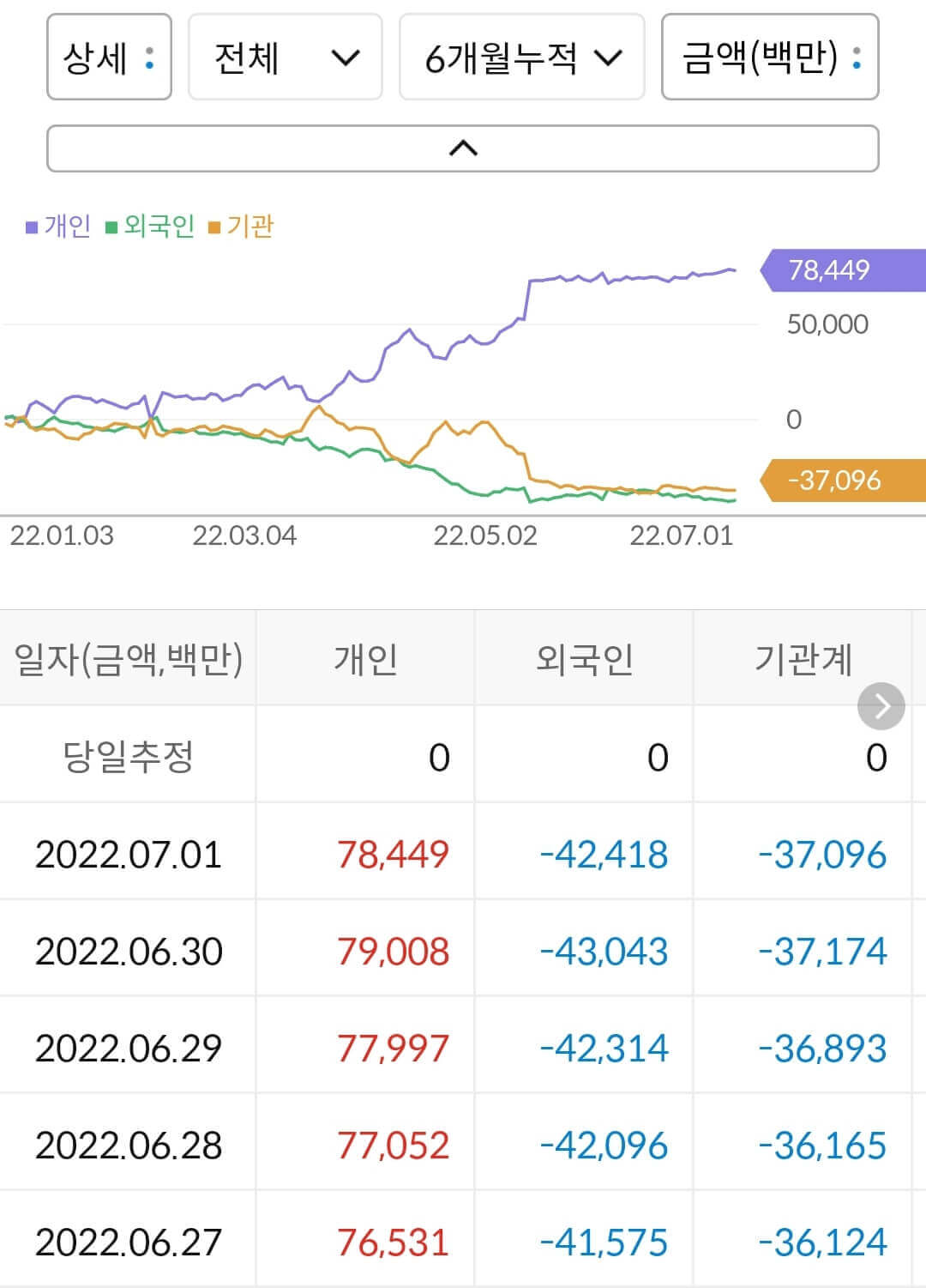 CJ ENM 누적 수급