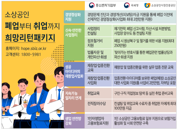 폐업 자영업자 지원금 소상공인 희망리턴패키지 마무리
