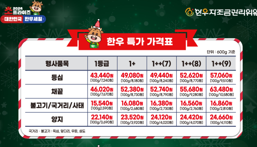 연말 한우 감사제 