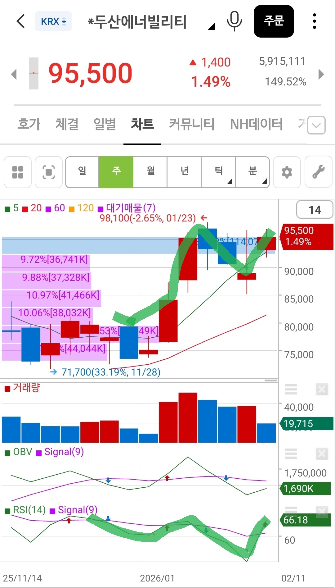 "줄자로 그어서 보신다고 하셨는데요. 그림판에서 이렇게 표현해 봤습니다."