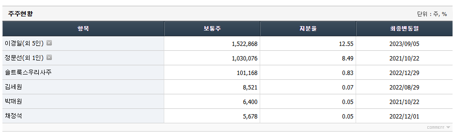 솔트룩스 주가 전망 및 배당금