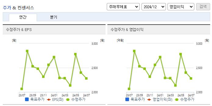엣지파운드리_컨센서스