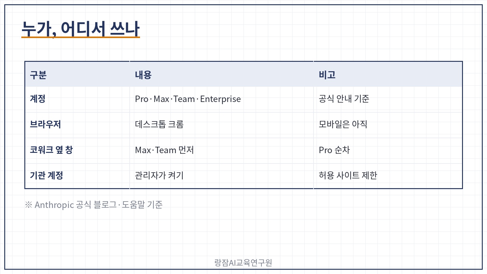 이용 조건 &mdash; 계정, 데스크톱 브라우저, 기관 계정은 관리자 설정