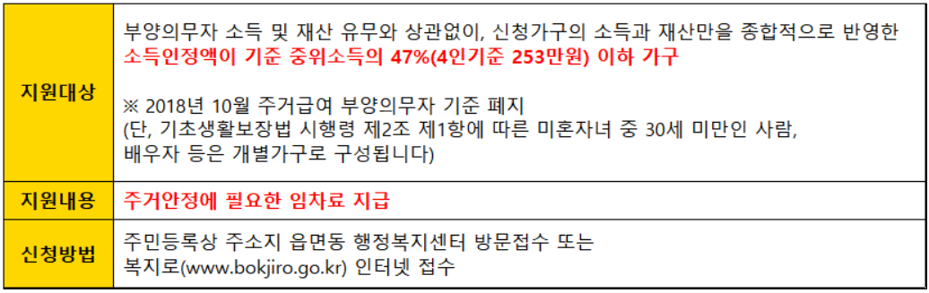 임차가구-지원대상-및-지원내용