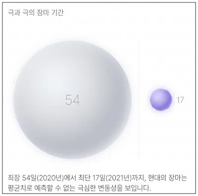 2026-장마기간-극과극