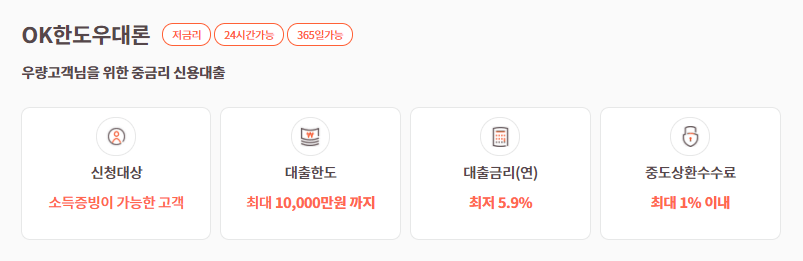 OK저축은행 한도우대론 추천