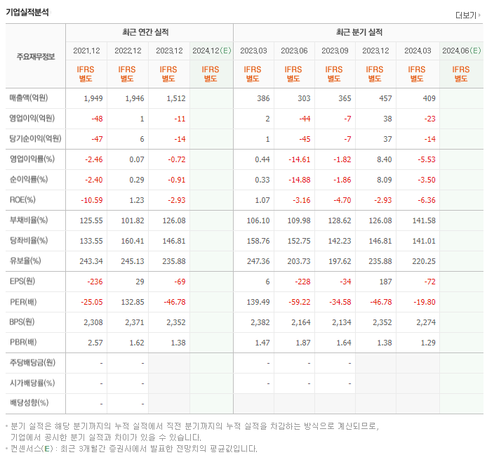 이화공영_실적