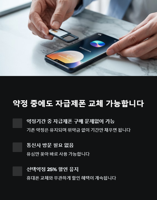 약정 중에도 자급제폰 교체 가능 합니다
