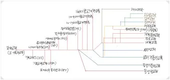 감리교 장로교 기독교 차이 무엇일까_5