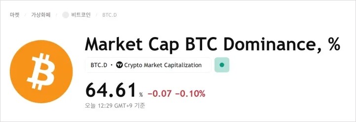 비트코인 도미넌스