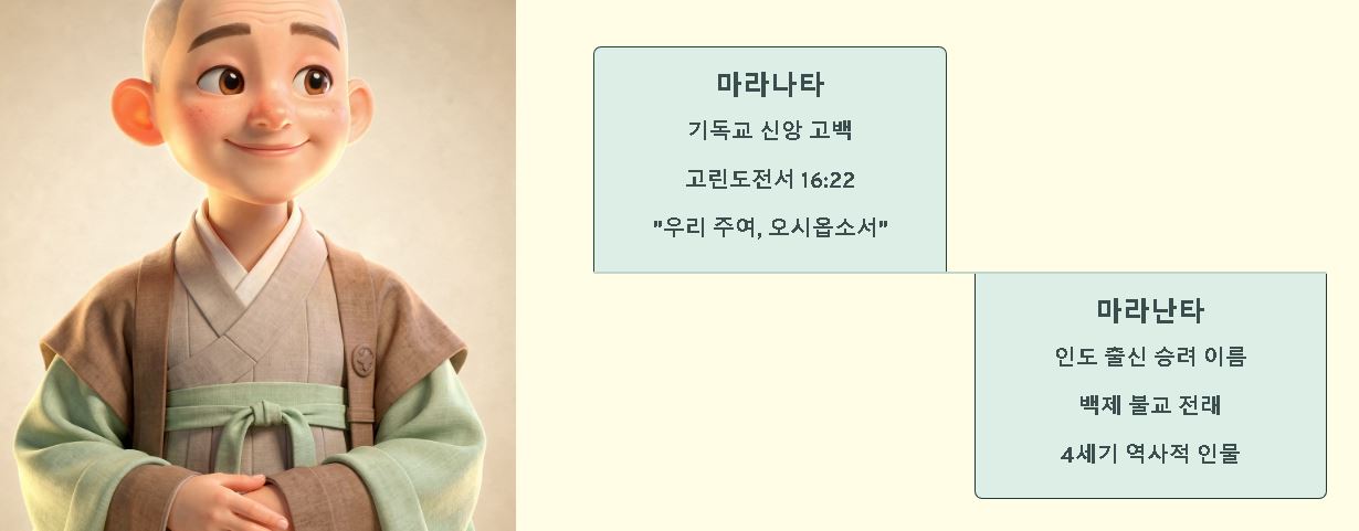 마라나타 뜻
