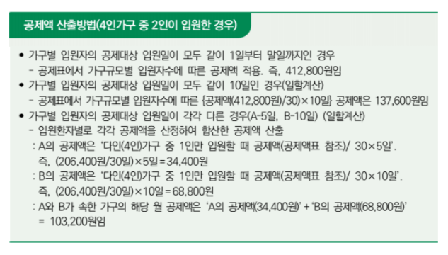 생계급여 최대195만원받는방법-4인가구 신청가이드