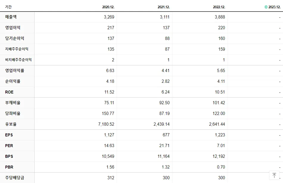 원방테크 재무제표