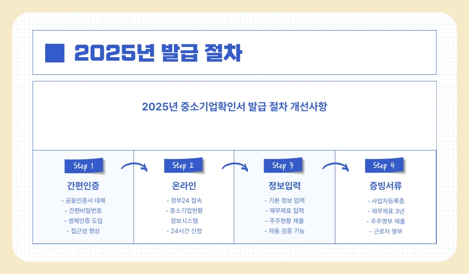 중소기업확인서란? 온라인 오프라인 발급 방법 및 제출 방법 (2025년)