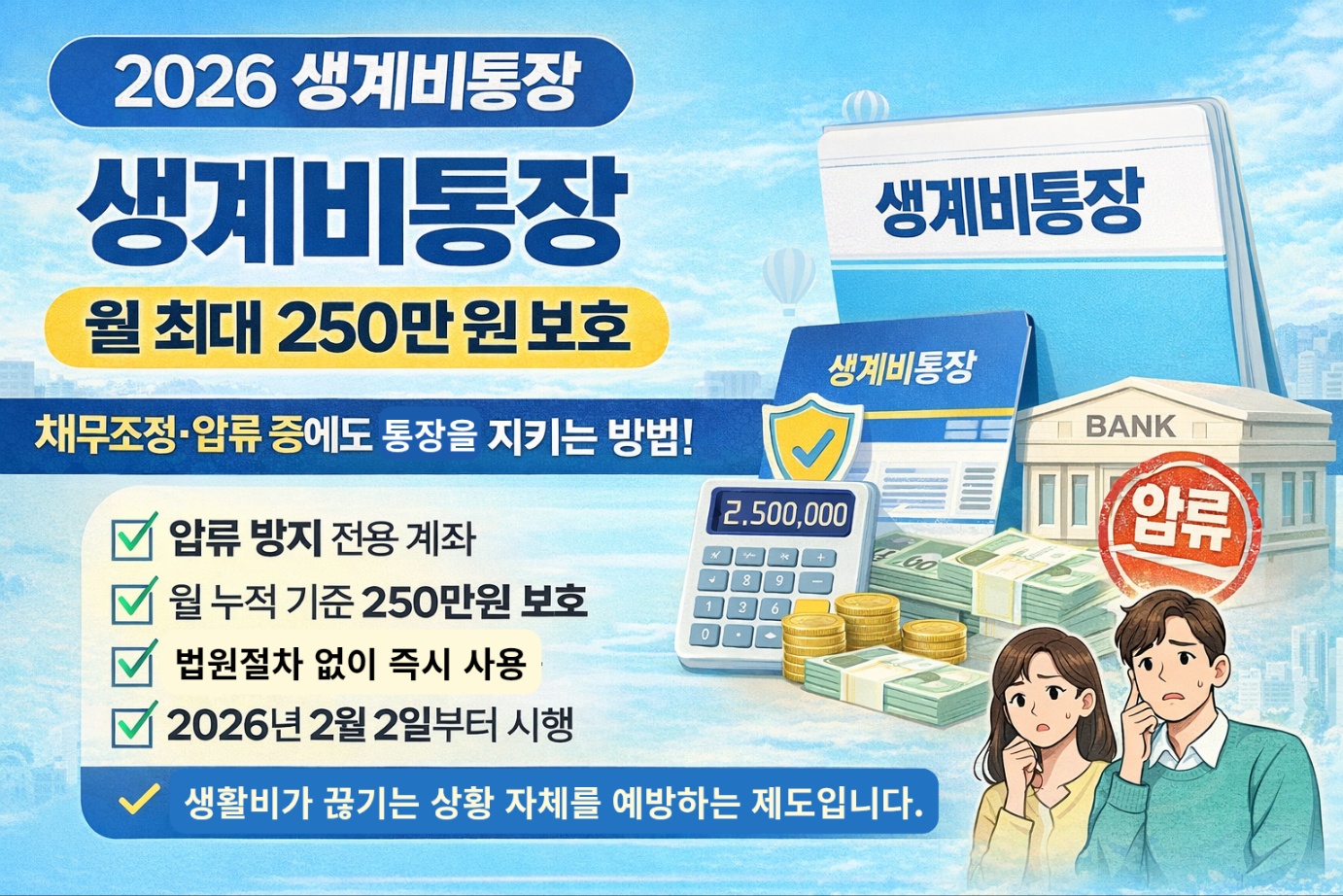 2026년 시행되는 생계비통장의 주요 내용으로 월 최대 250만원 보호, 압류 방지 전용 계좌, 채무조정·압류 중에도 사용 가능한 제도를 정리한 안내 이미지
