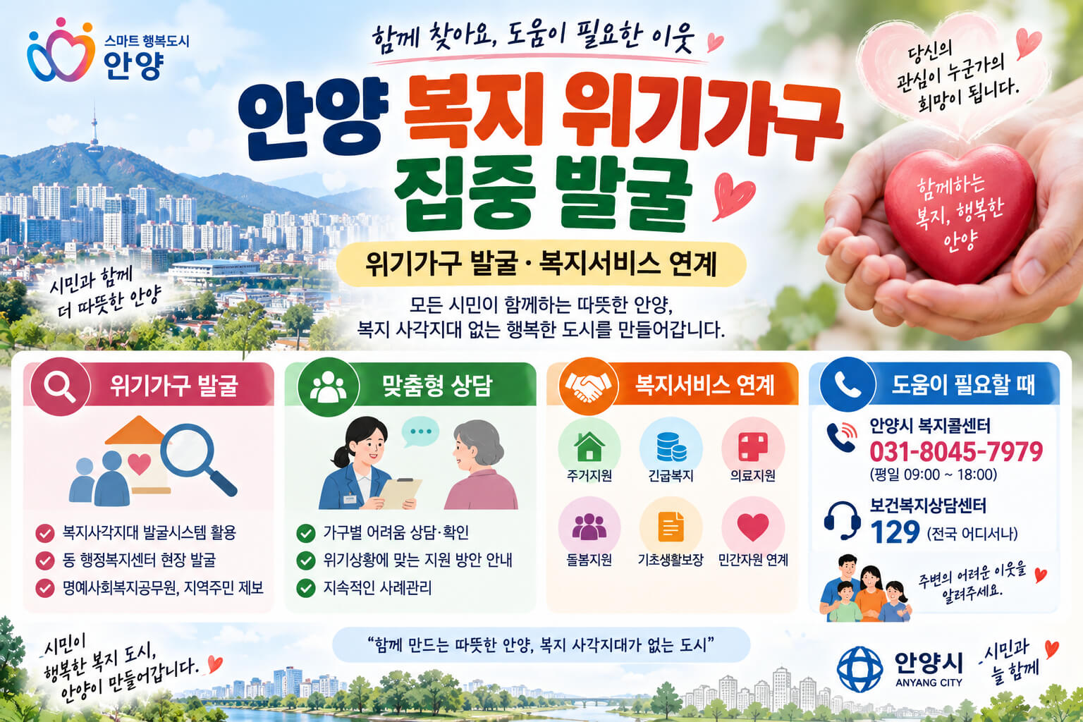 안양 복지 위기가구 집중 발굴을 통해 도움이 필요한 가구를 찾아 맞춤형 상담과 긴급복지·주거·의료·돌봄 등 복지서비스를 연계하는 내용을 안내하는 이미지
