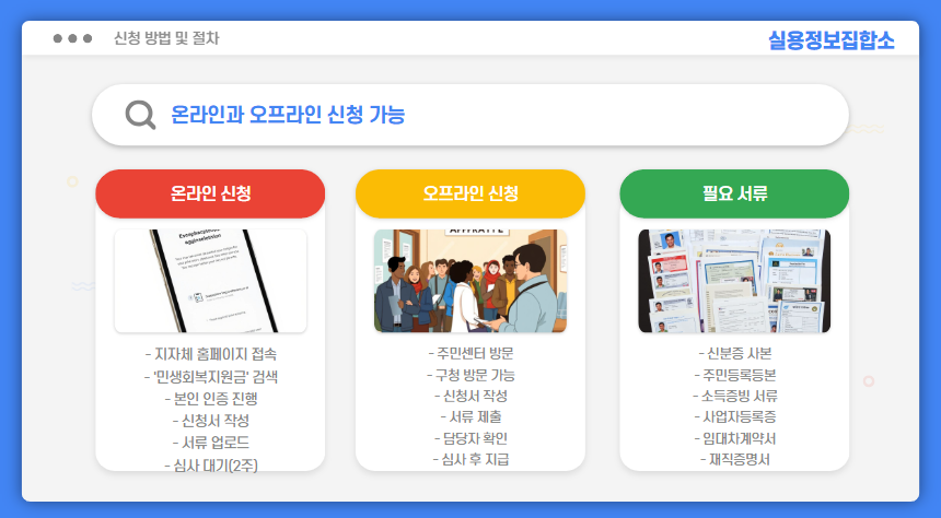 민생회복지원금