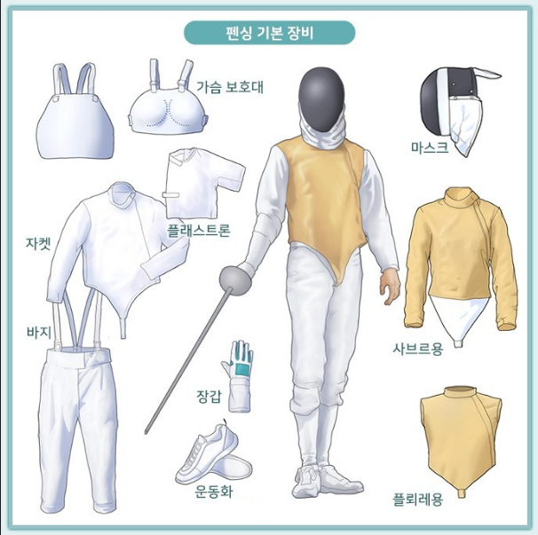 펜싱 안전장비(이미지 두산피아)