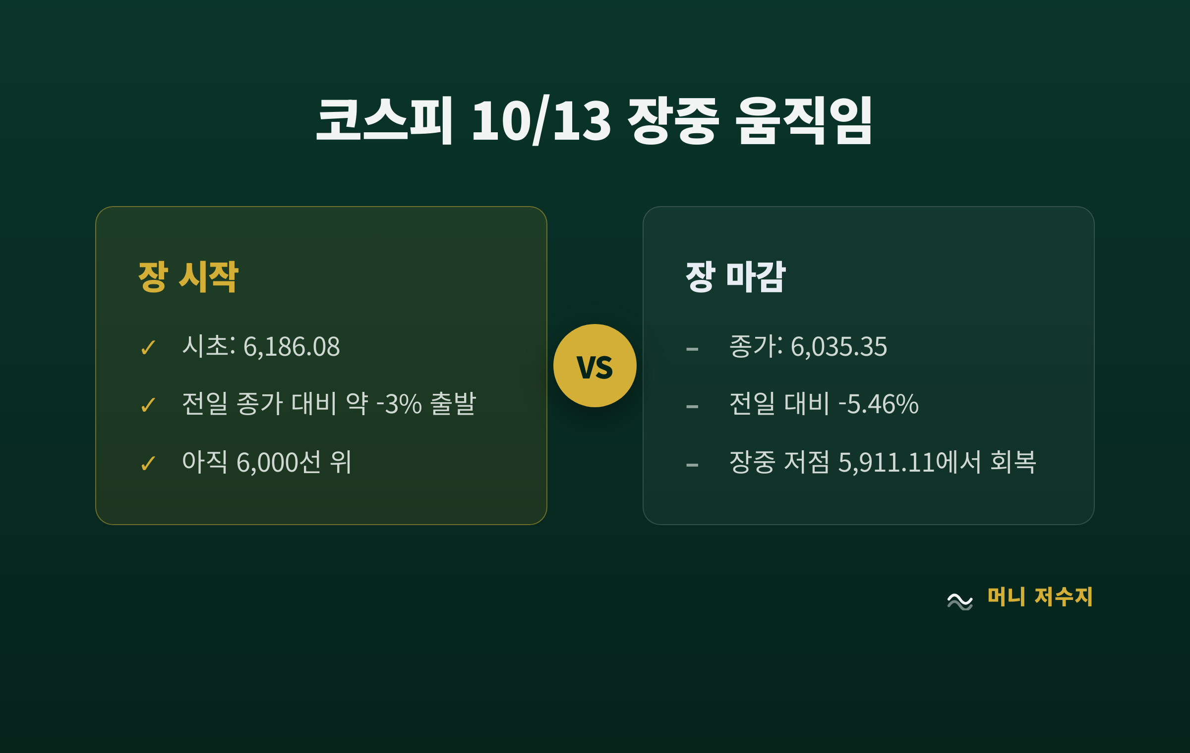 코스피 장 시작 vs 장 마감