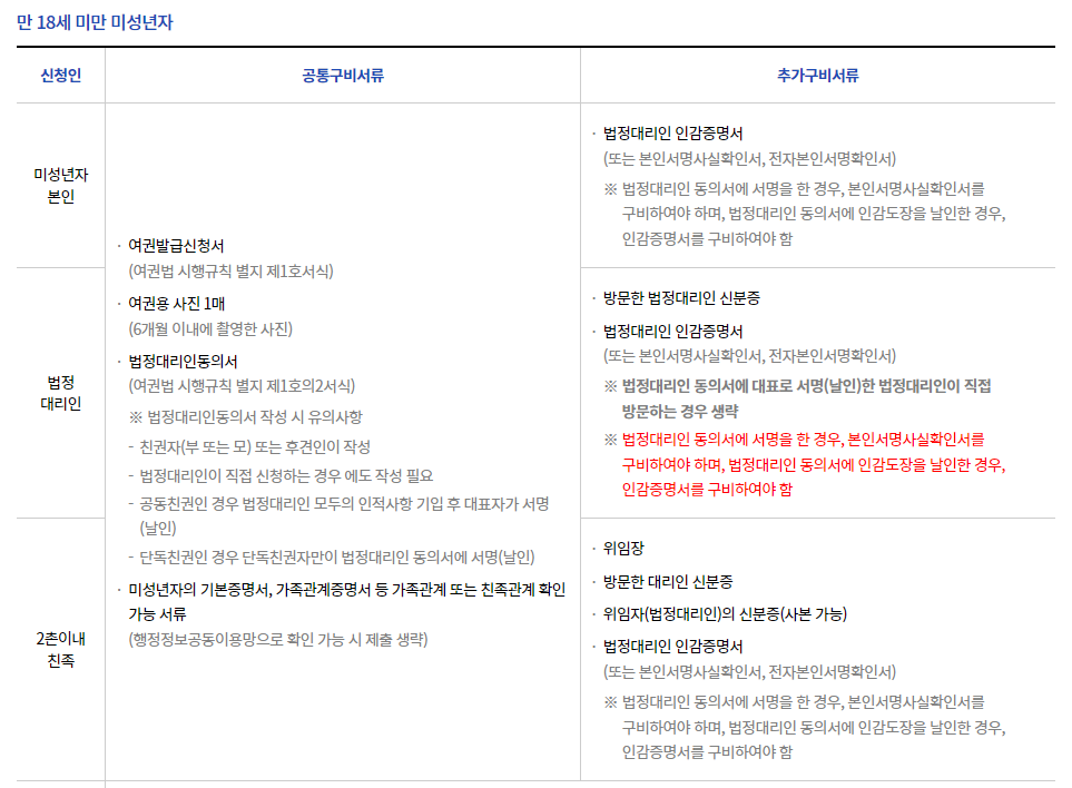 18세 미만 미성년자 (출처: 외교부)