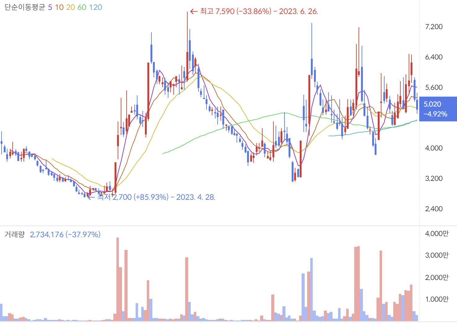 엑스게이트 주가