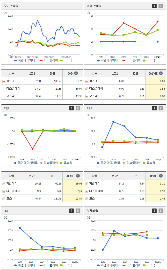 피엔에이치테크_섹터분석