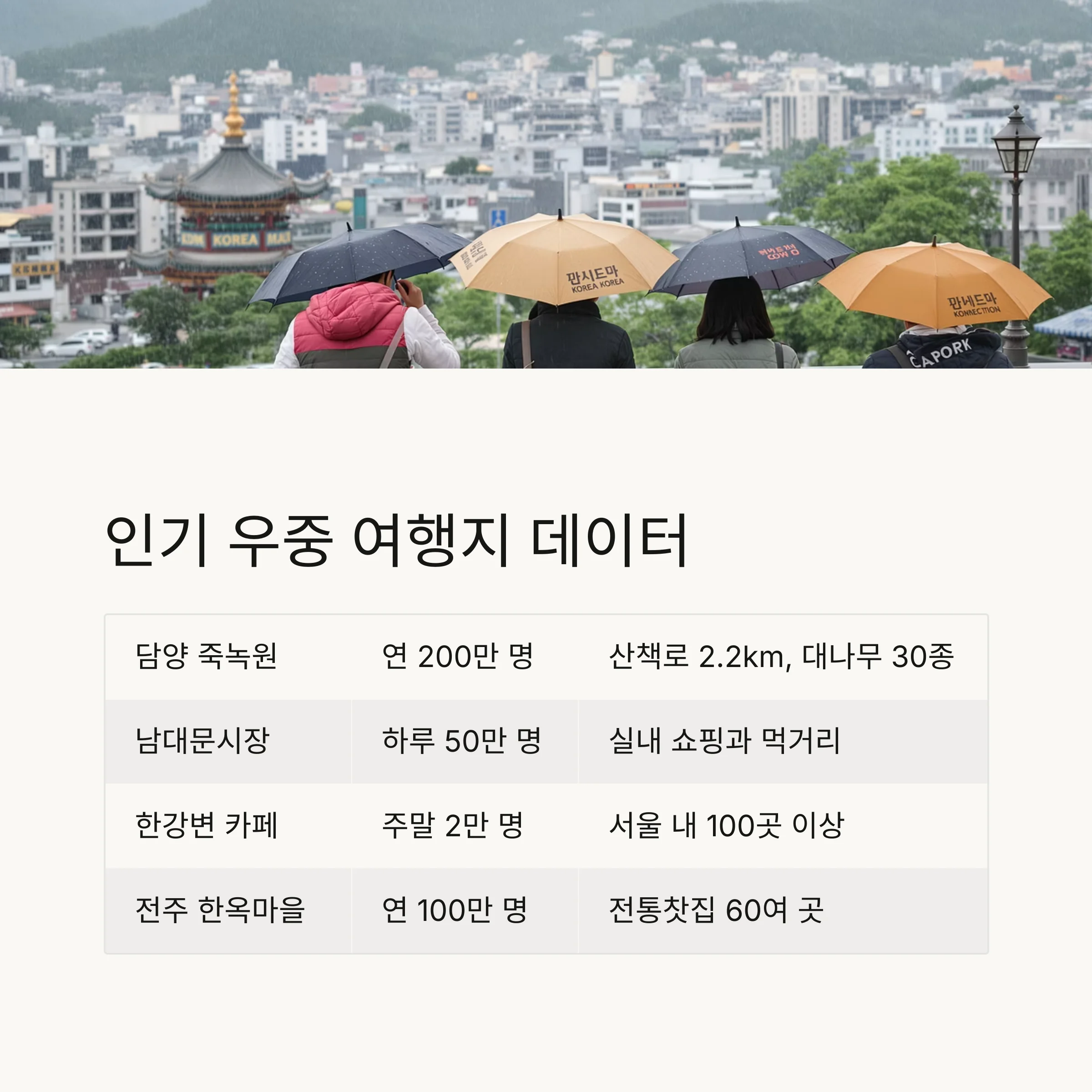 비 오는 날, 감성 충만한 국내 여행지 추천