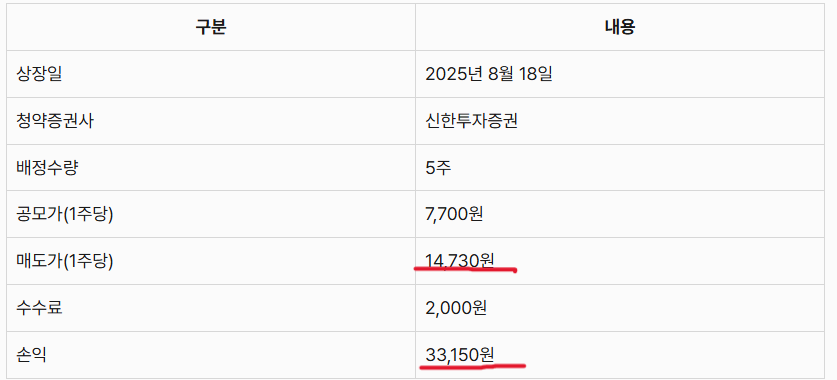 삼양컴텍 투자결과표