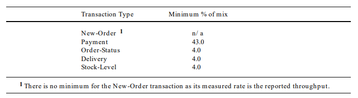 트랜잭션 타입 비율