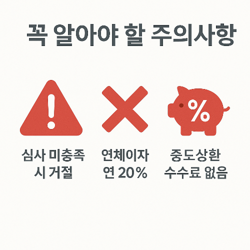 모아저축은행 햇살론 인포그래픽으로 심사 미충족 시 거절될 수 있으며 연체 이자는 연 20%가 부과되지만 중도상환 수수료는 없다는 점을 강조