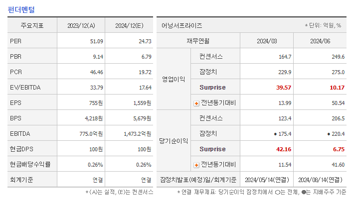 이수페타시스 주가 전망 목표주가