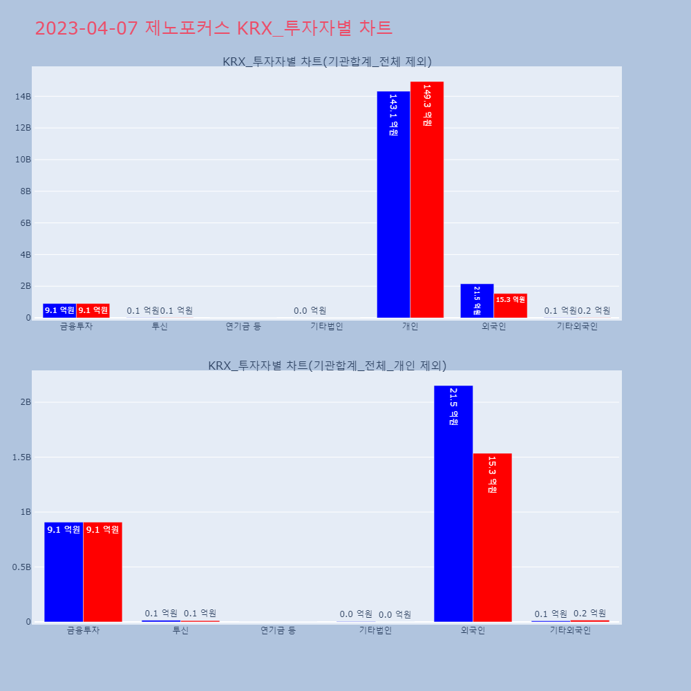 제노포커스_KRX_투자자별_차트