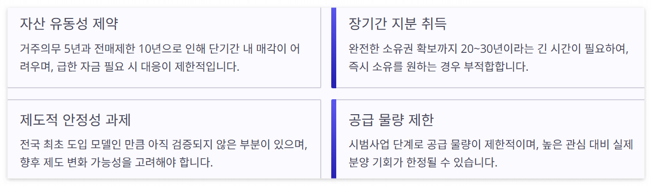 경기도 적금형 주택 조건 장점vs단점