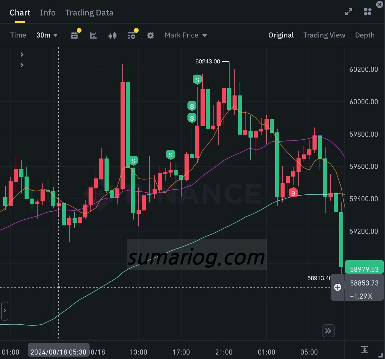 20240818 Bitcoin Futures