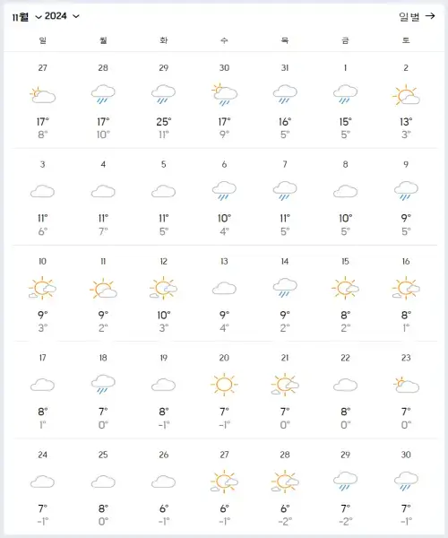 구채구-2024년-11월-날씨-예보-데이터